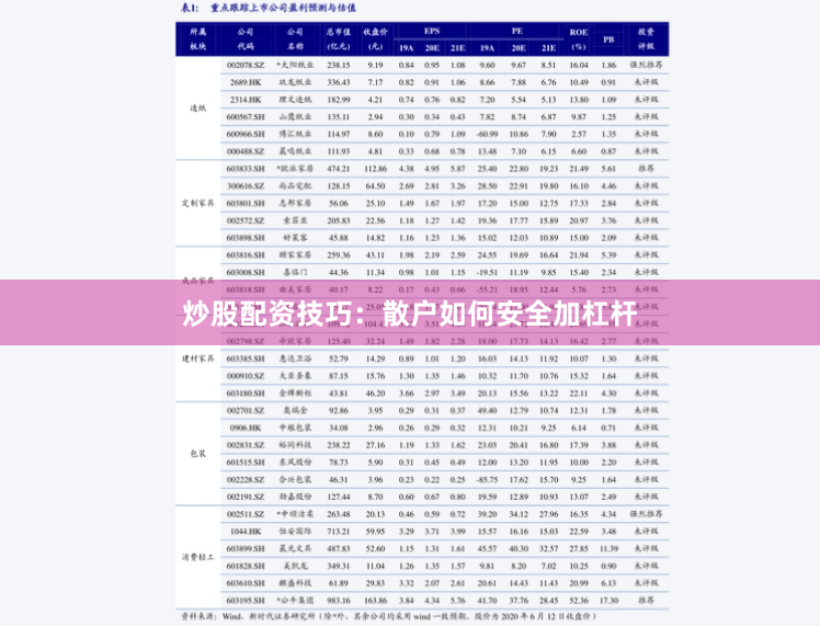 炒股配資技巧：散戶如何安全加杠桿