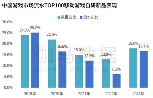伽馬數據自研產品國內同比增長15.3%，海外收入同步增長策略及數據交易服務分析