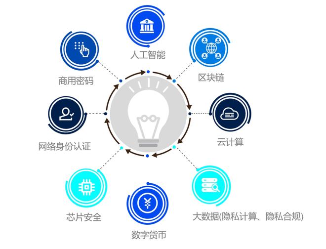 強強聯合，共筑數據交易新生態 國家金融科技測評中心與華東江蘇大數據交易中心建立戰略合作關系