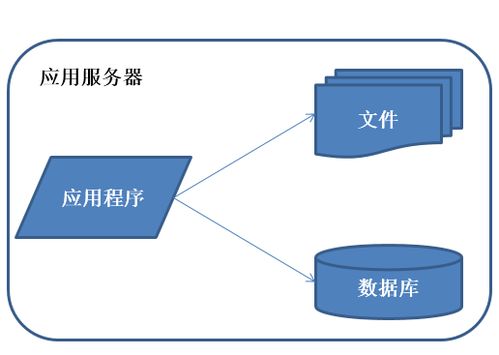 JavaWeb數(shù)據(jù)交易服務(wù)中分布式架構(gòu)的演進(jìn)之路